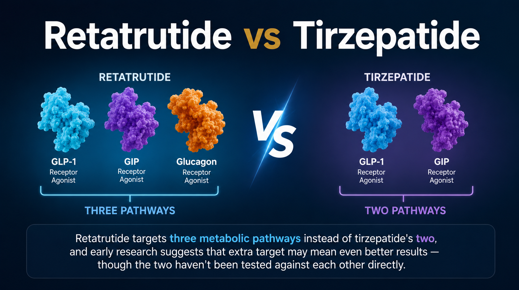 Retatrutide vs Tirzepatide: What Sets Them Apart